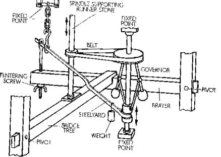 Tentering Gear